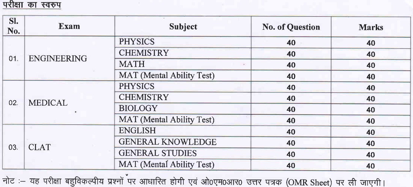 jac akansha exam pattern 